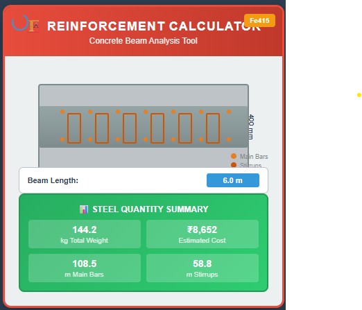 Reinforcement Calculator
