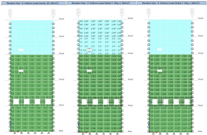 Applied Loads