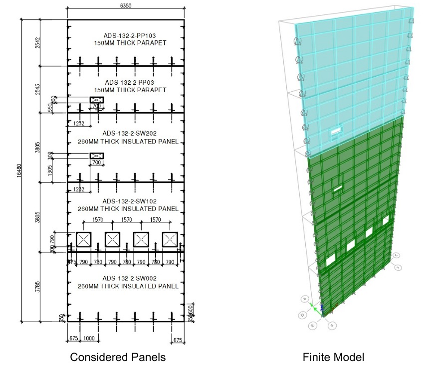 Panel Details and Finite Element Model