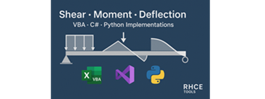 Shear, Moment, and Deflection Diagrams