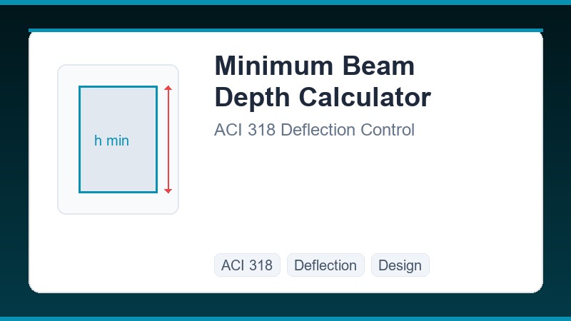 Minimum Beam Depth Calculator